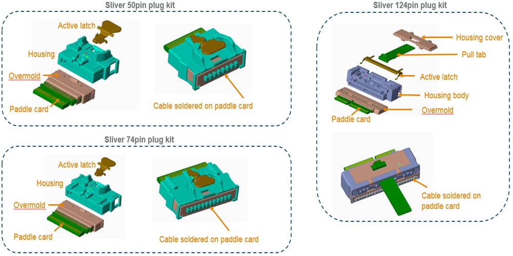 TE Connectivity Sliver Internal Cabled Interconnect Solution